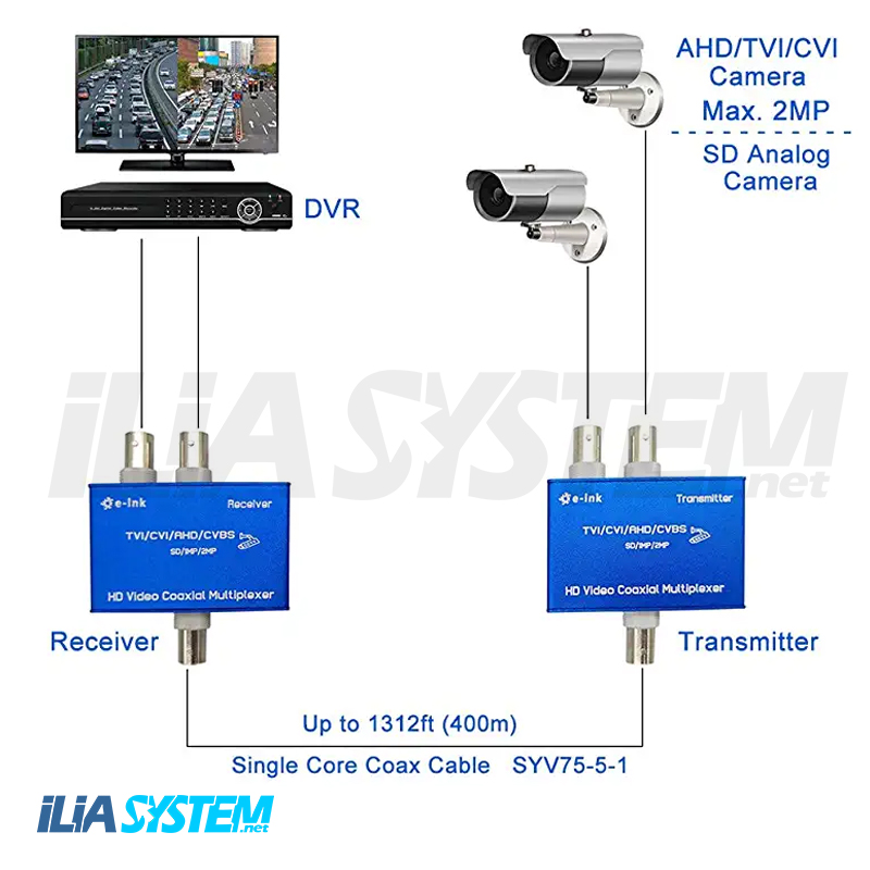 چندرسانه ای (مولتی پلیر) ویدیو مدل HD-102T/R HD VIDEO COAXIAL MULTIPLEXER